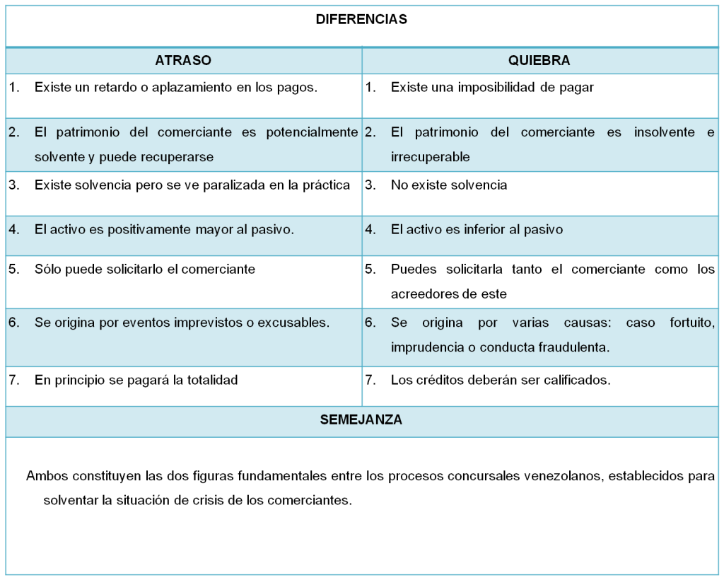 ATRASO Y QUIEBRA